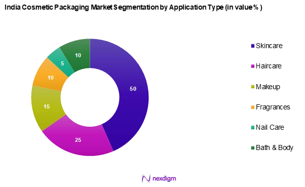 India Cosmetic Packaging Market Segmentation by Application type
