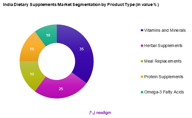 India Dietary Supplements Market Segmentation by Product type