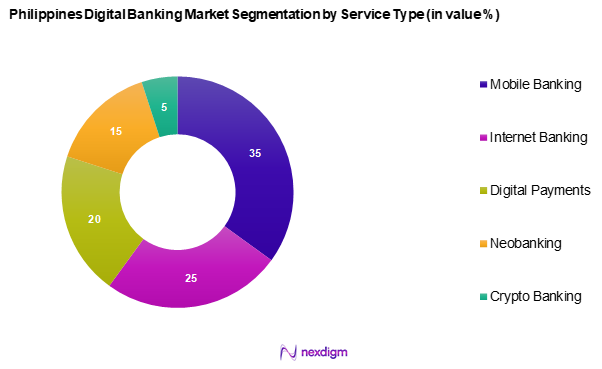 Phillipines Digital Banking Market Segmentation by Service type