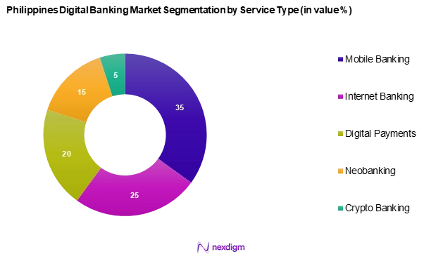 Phillipines Digital Banking Market Segmentation by Service type