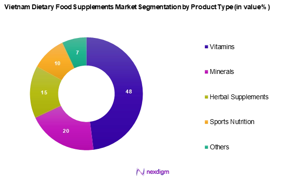 Vietnam Dietary Food Supplements Market Segmentation by Product type