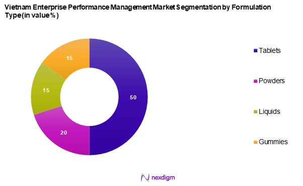 Vietnam Dietary Food Supplements Market Segmentation by Formulation type