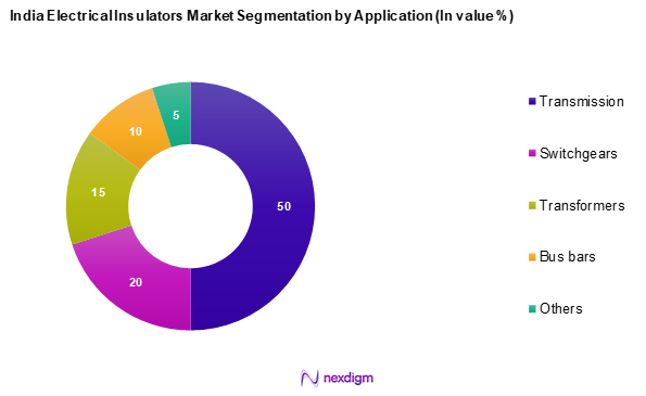 India Electrical Insulators Market Segmentation by Application 