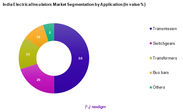 India Electrical Insulators Market Segmentation by Application