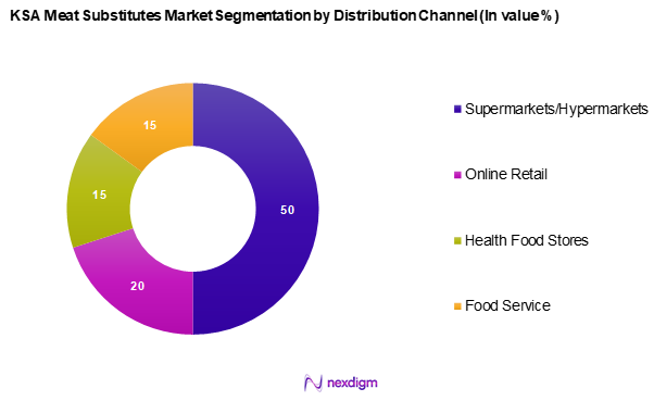 KSA Meat Substitutes Market Segmentation by Distribution Channel