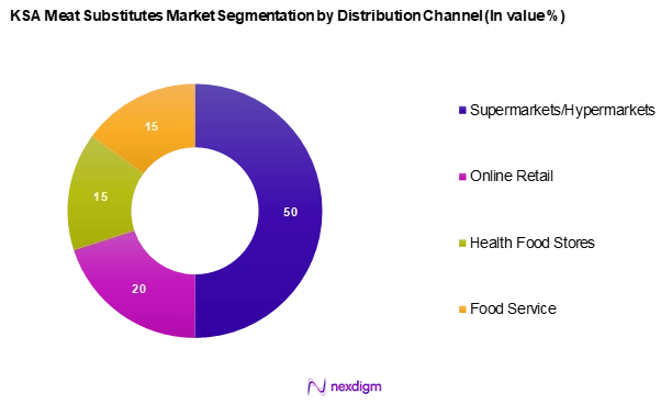 KSA Meat Substitutes Market Segmentation by Distribution Channel
