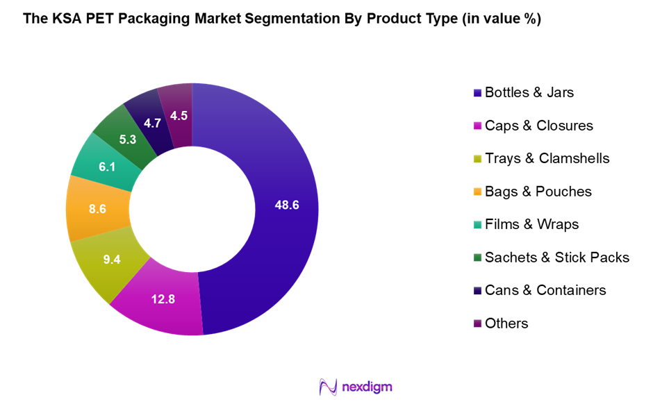 KSA PET Packaging Market Segmentation by Product type