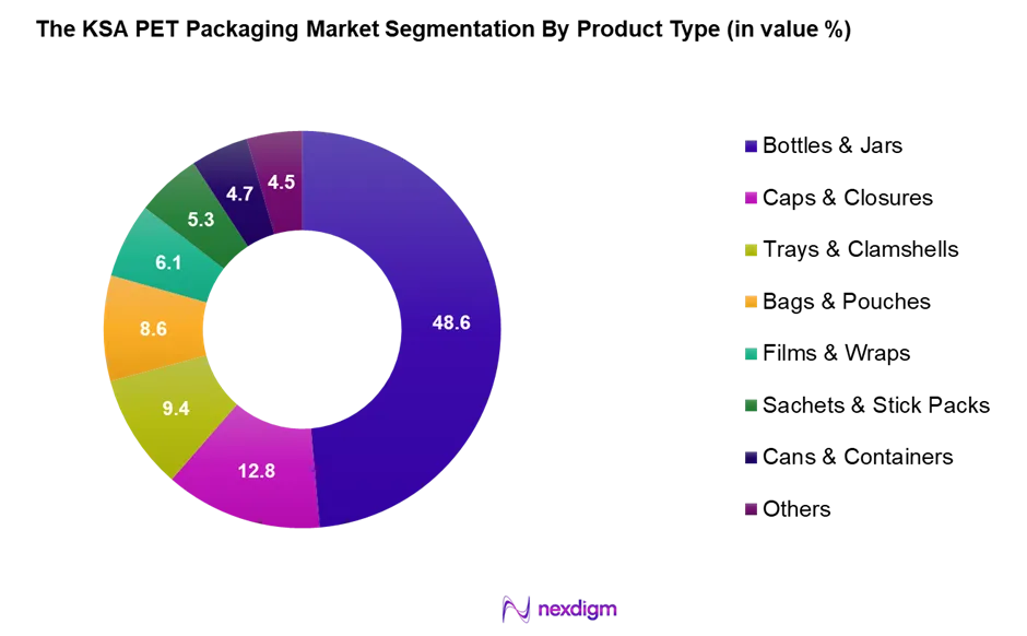 KSA PET Packaging Market Segmentation by Product type