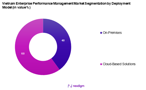 Vietnam Enterprise Performance Management Market Segmentation by Deployment Model