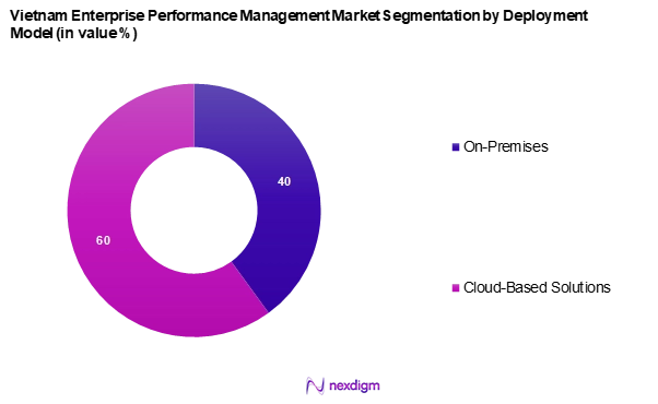 Vietnam Enterprise Performance Management Market Segmentation by Deployment Model