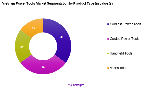 Vietnam Power Tools Market Segmentation by Product type
