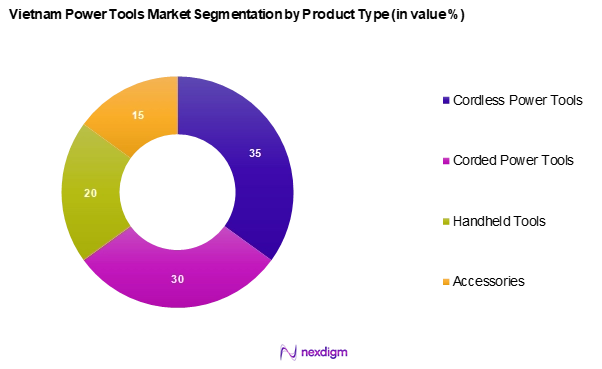 Vietnam Power Tools Market Segmentation by Product type