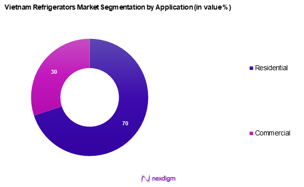 Vietnam Refrigerators Market Segmentation by Application