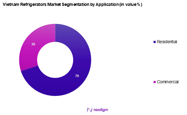 Vietnam Refrigerators Market Segmentation by Application