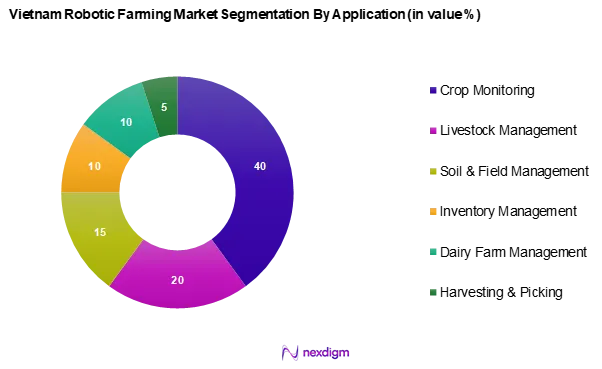 Vietnam Robotic Farming Market Segmentation by Application