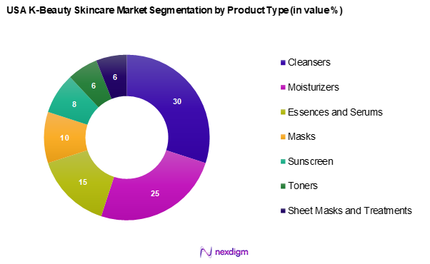 USA K-Beauty Skincare Market Segmentation by Product type