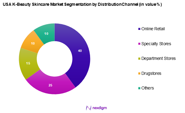 USA K-Beauty Skincare Market Segmentation by Distribution Channel