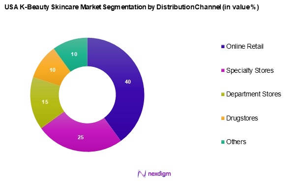 USA K-Beauty Skincare Market Segmentation by Distribution Channel