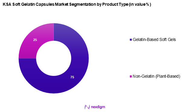 KSA Soft Gelatin Capsules Market Segmentation by Product type