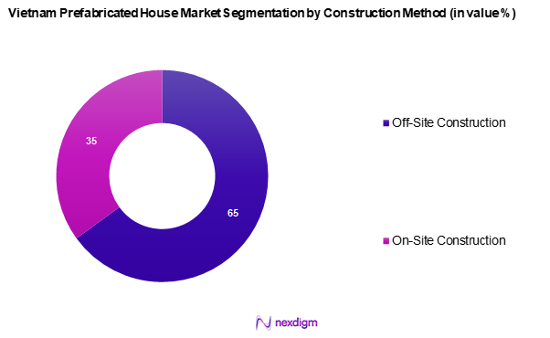 Vietnam Prefabricated House Market Segmentation by Construction Method