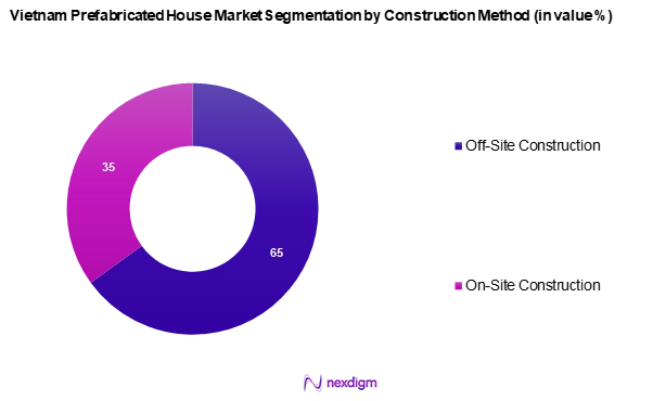 Vietnam Prefabricated House Market Segmentation by Construction Method