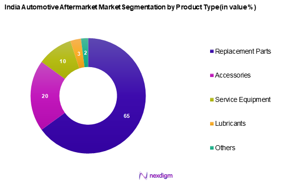 India Automotive Aftermarket Segmentation by Product type