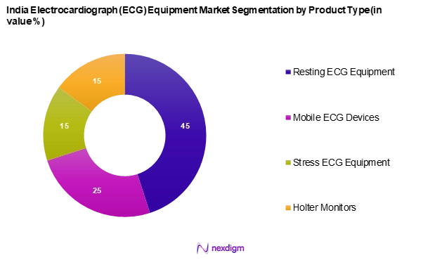 India Electrocardiograph (ECG) Equipment Market Segmentation by Product type
