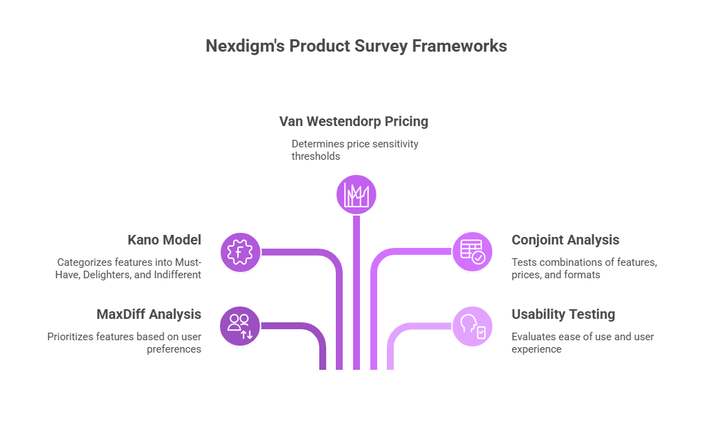 Product Survey