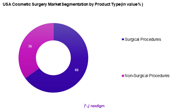 USA Cosmetic Surgery Market Segmentation by Procedure type