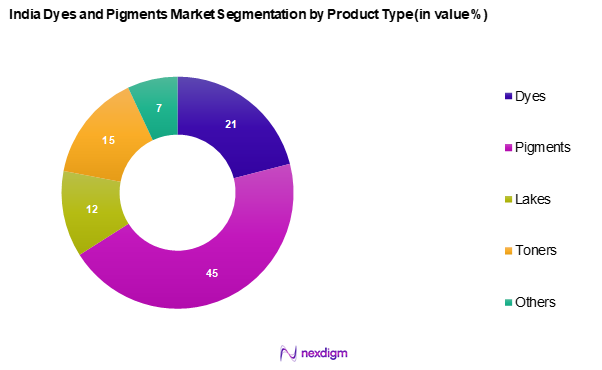 India Dyes and Pigments Market Segmentation by Product type