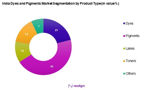 India Dyes and Pigments Market Segmentation by Product type