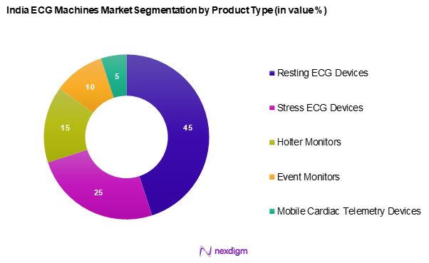 India ECG Machines Market Segmentation by Product type