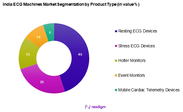 India ECG Machines Market Segmentation by Product type