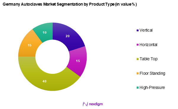 Germany Autoclaves Market Segmentation by Product type