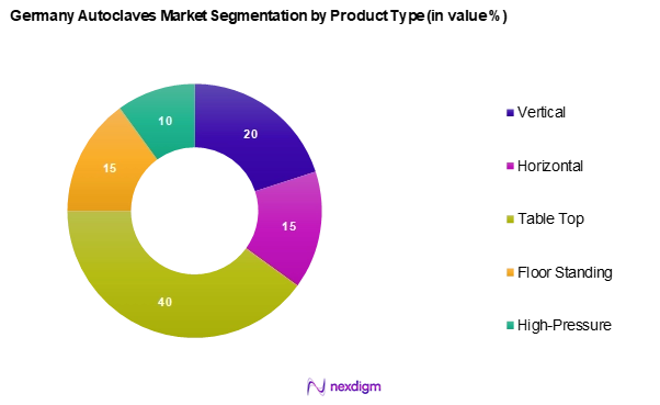 Germany Autoclaves Market Segmentation by Product type