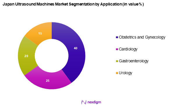 Japan Ultrasound Machines Market Segmentation by Application