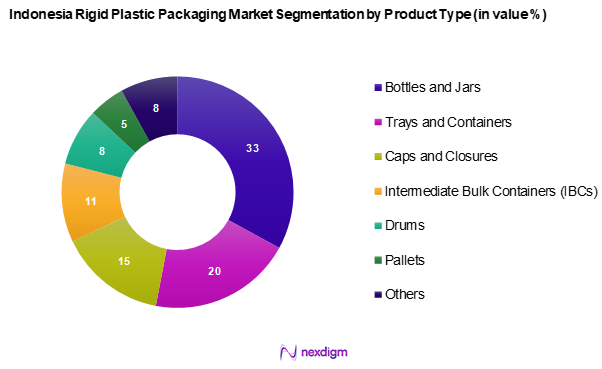 Indonesia Rigid Plastic Packaging Market Segmentation by Product type