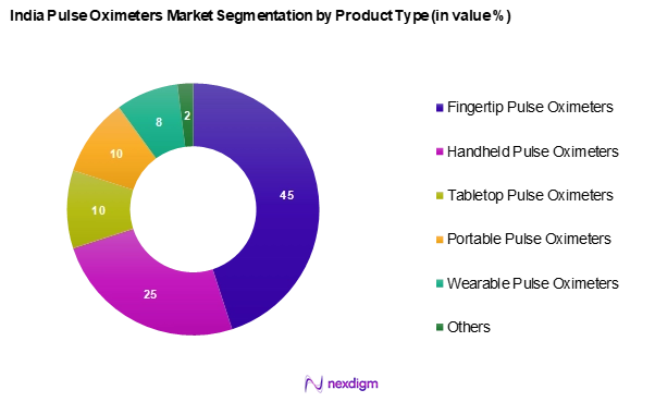 India Pulse Oximeters Market Segmentation by Product type