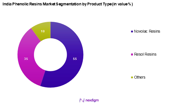 India Phenolic Resins Market Segmentation by Product type