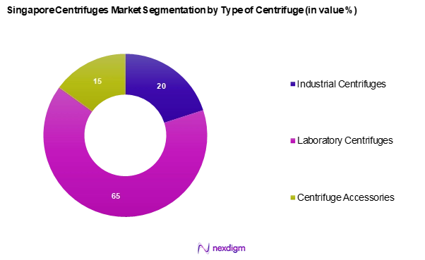 Singapore Centrifuges Market Segmentation by Type of Centrifuges