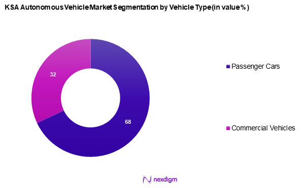 KSA Autonomous Vehicle Market Segmentation by Vehicle type