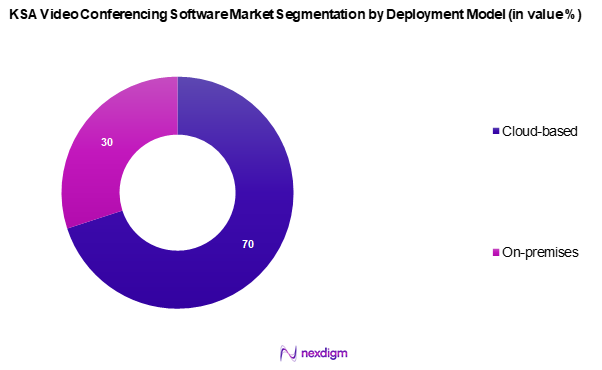 KSA Video Conferencing Software Market Segmentation by Deployment Model