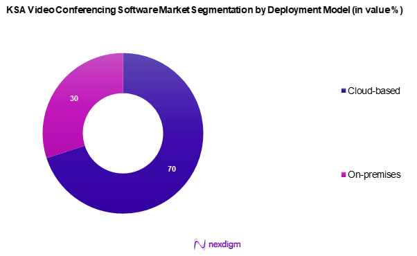 KSA Video Conferencing Software Market Segmentation by Deployment Model