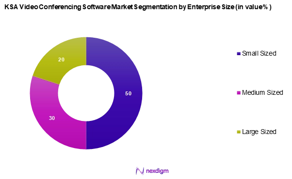KSA Video Conferencing Software Market Segmentation by Enterprise Size