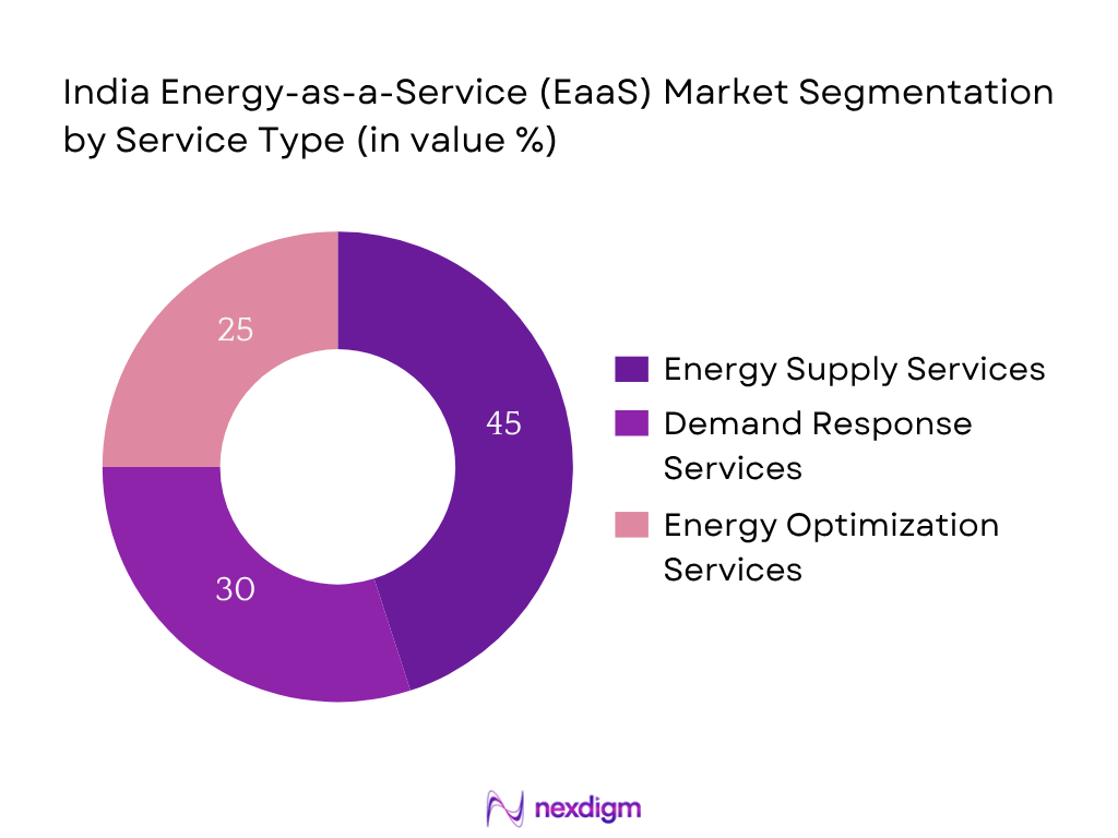 India Energy-as-a-Service (EaaS) Market Segmentation by Service type