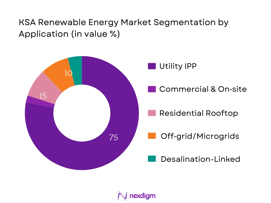 KSA Renewable Energy Market Segmentation by Application