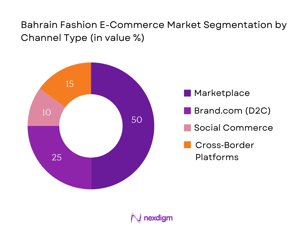 Bahrain Fashion E-Commerce Market Segmentation by Channel Type