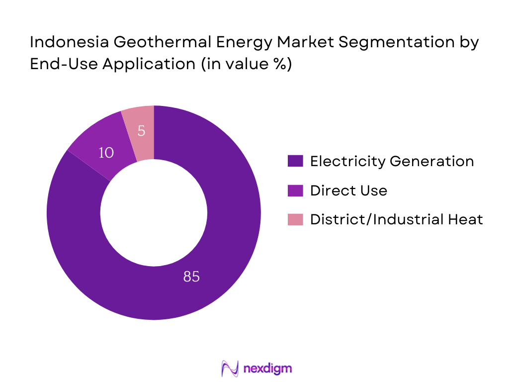 Indonesia Geothermal Energy Market Segmentation by End-Use Application