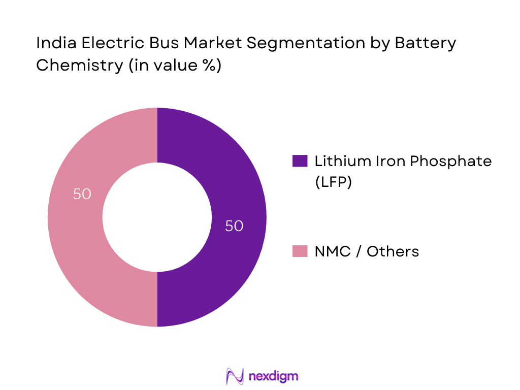 India Electric Bus Market Segmentation by Chemistry Type