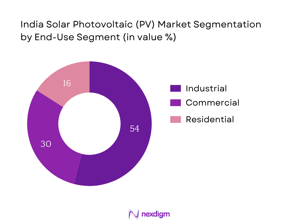 India Solar Photovoltaic (PV) Market Segmentation by End-use segment